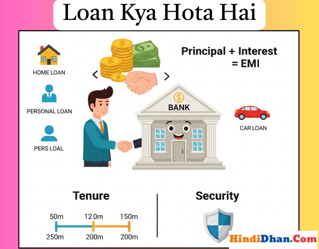 Loan Kya Hota Hai? 10 Powerful बातें जो हर निवेशक को जाननी चाहिए